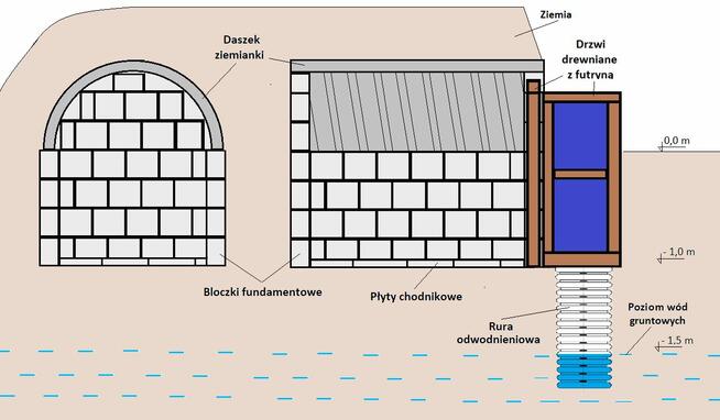 Sprzedam daszek do wykonania ziemianki