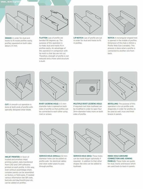 Maszyna do profili IZAN MAKINA IZFORM IZ5