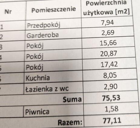 Urokliwe mieszkanie na Powiślu!