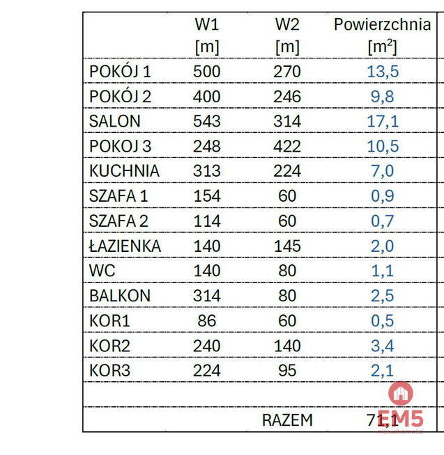 Mieszkanie Suwałki,