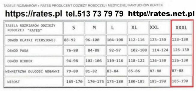 Spodnie robocze Ogrodniczki cena netto 30 zł.