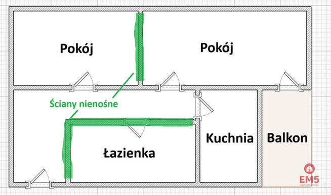 Mieszkanie Białystok Mickiewicza, Elizy Orzeszkowej