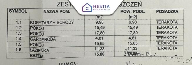 Szeregowiec Zieleniewo 148 m2 z garażem