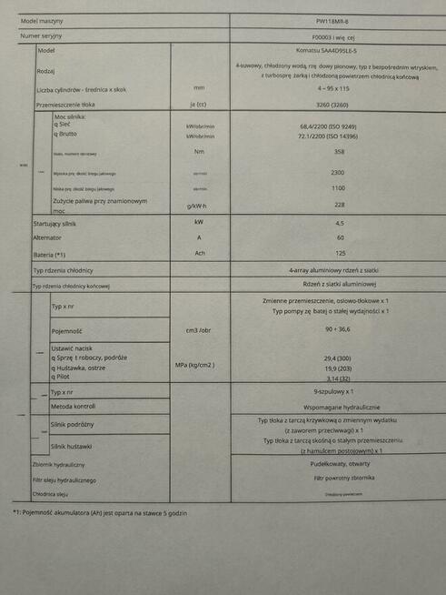 Koparka Kołowa Komatsu PW118 MR-8