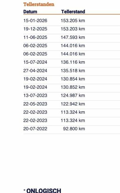 KIA CEED Kombi - 1.6 Benzyna - tylko 153 tys km BEZWYPADEK