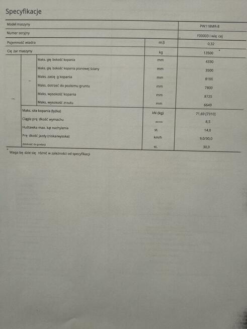 Koparka Kołowa Komatsu PW118 MR-8
