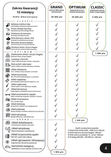 Toyota Corolla 20r Gwarancja + Salon Polska 1.8 HYBRID ASO P