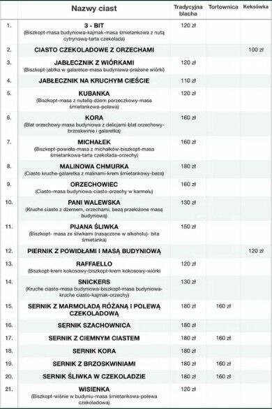 Domowe ciasta i torty