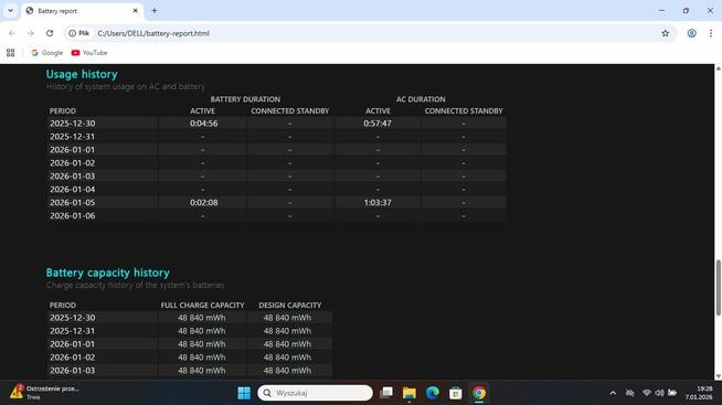 Laptop Dell 15.6 cala Windows 11 Office 2024