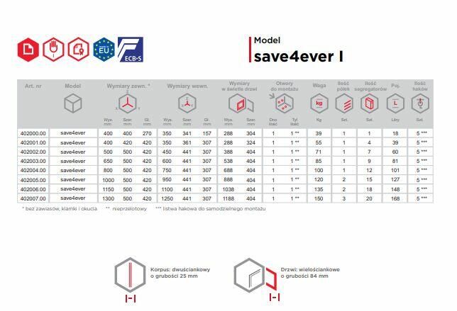 SEJF gabinetowy, domowy, I Klasa model SAVE4EVER 402003