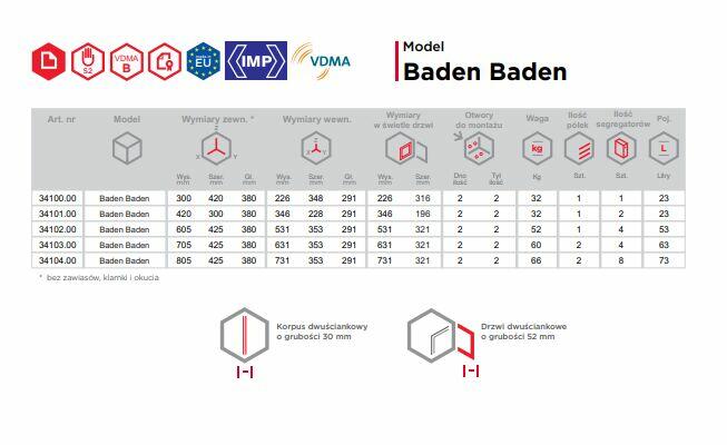 SEJF gabinetowy, do biur, do domu model Baden 34100