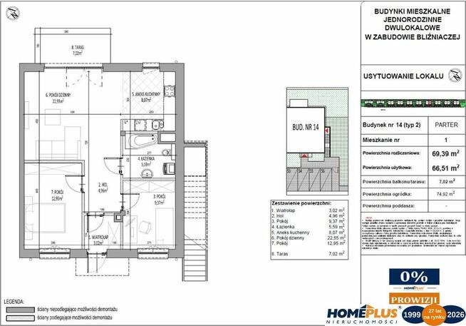 0% - Radzymin, 3 i 4 etap inwestycji