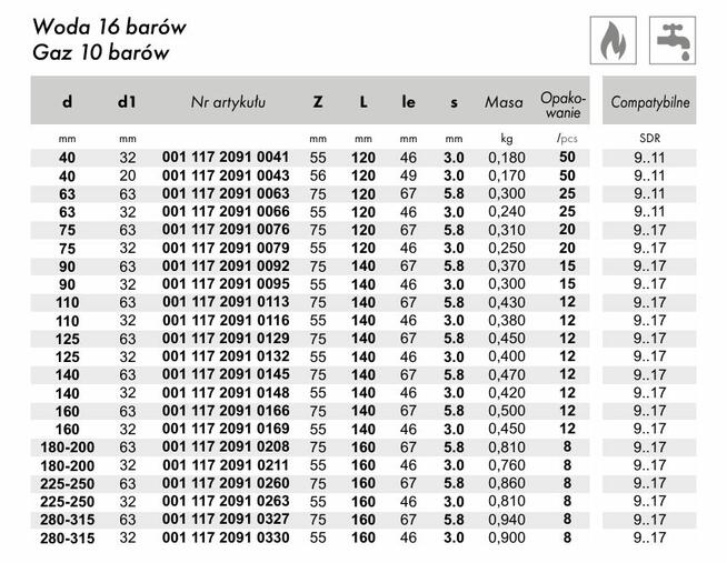 Sprzedam odgałęzienie siodłowe elektrooporowe do systemów ge