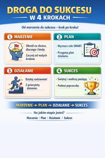 Wspólpraca , Więcej Energii. Lepsza Kondycja. DXN Cordyceps