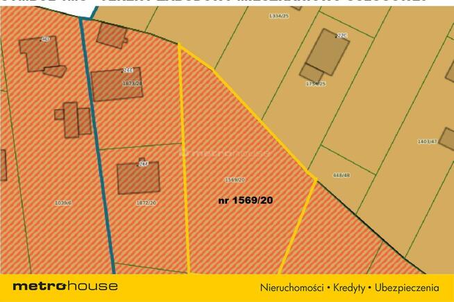 Działka 2057 m² cisza, zieleń, świetna lokalizacja