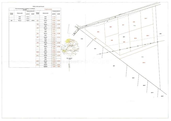 Działki obok Białej Podlaskiej! 85 zł za m²