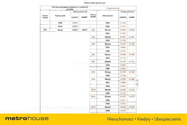 Działki obok Białej Podlaskiej! 85 zł za m²