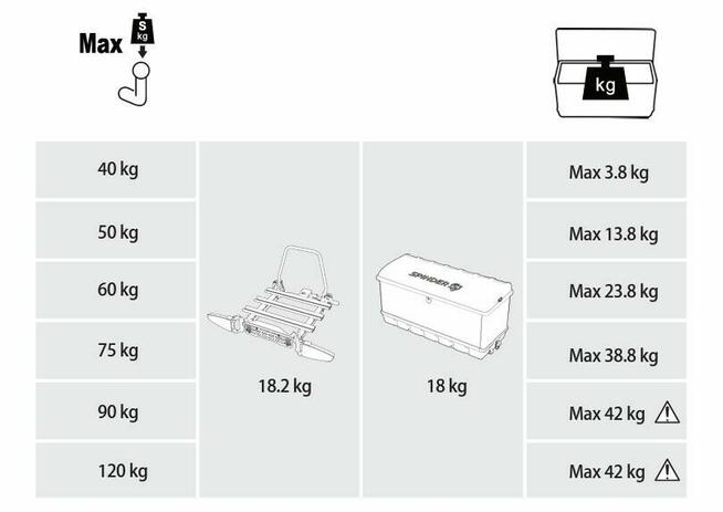 Kufer, box, skrzynia transportowa SPINDER BX1 550L