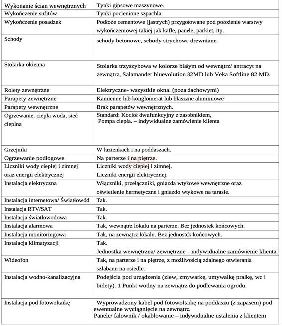 Dom Wrocław Fabryczna, Muchobór Wielki, Zagony