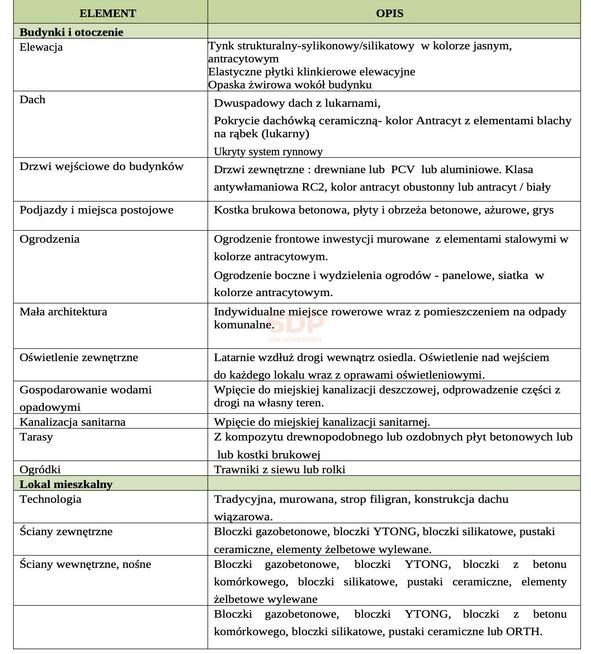 Dom Wrocław Fabryczna, Muchobór Wielki, Zagony