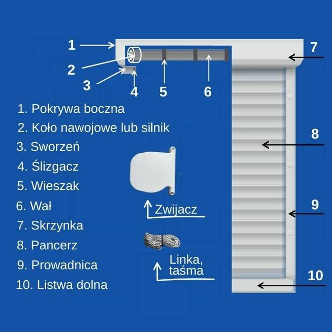Naprawa Rolet i Okien PROCHOWICE | Dzwoń 733 086 241