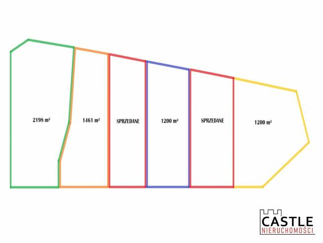 Działka budowlana Chłapowo gm. Władysławowo,