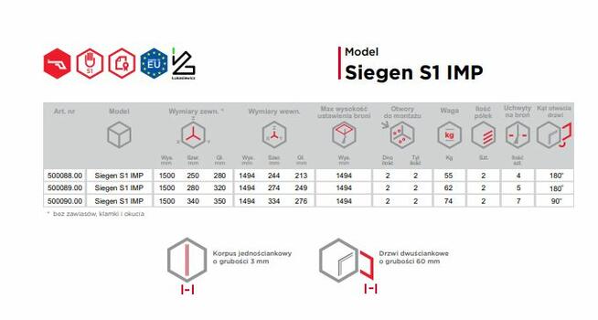 SZAFA NA BROŃ Klasa S 1 model 50000