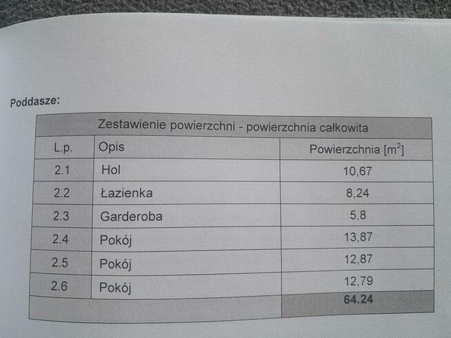 Nowy dom do wykończenia