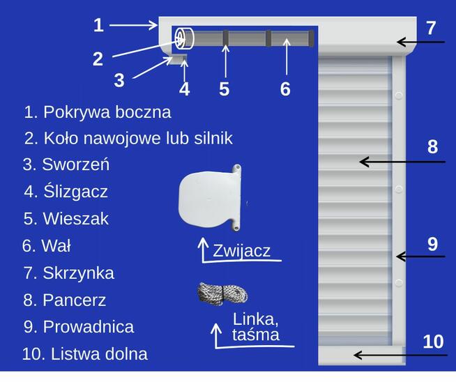 Naprawa okien i drzwi, rolet Chocianów | Dzwoń 733086241