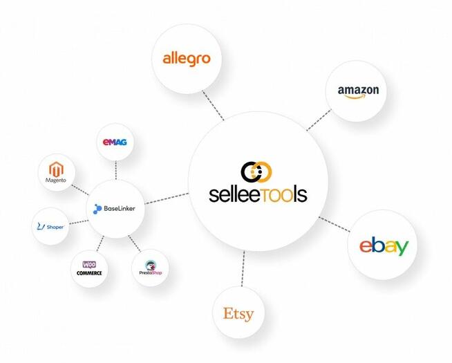 Zostań sprzedawcą (Reseller) B2B w full dropshippingu