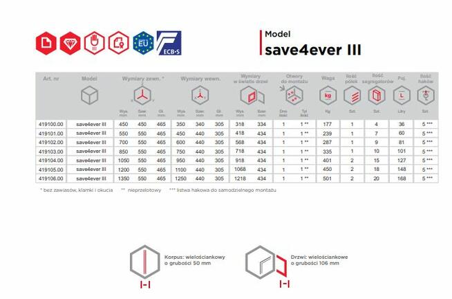 SEJF OGNIOODPORNY III Klasa LFS 30 P model SAVE4EVER 419101