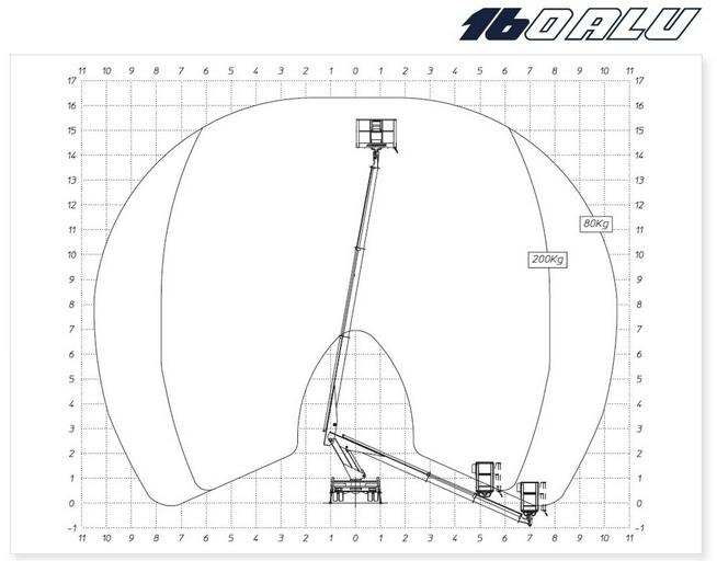 Nissan Cabstar Podnośnik Koszowy 16.5m Multitel 160 ALU Zwyżka UDT Wumag GSR P7