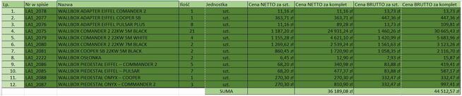 Syndyk sprzeda WALLBOX RÓŻNE MODELE - 60%