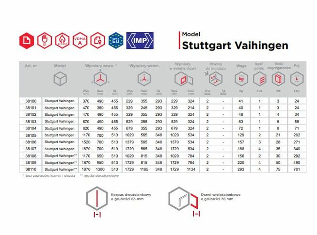 SEJF OGNIOODPORNY Klasa S1 LFS 30 P model: 38102 SAFE