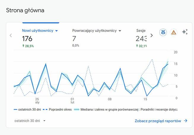 Szukam sponsora - 1000 zł za roczny sponsoring