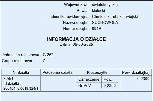 Kształtna działka, w ciekawym miejscu.