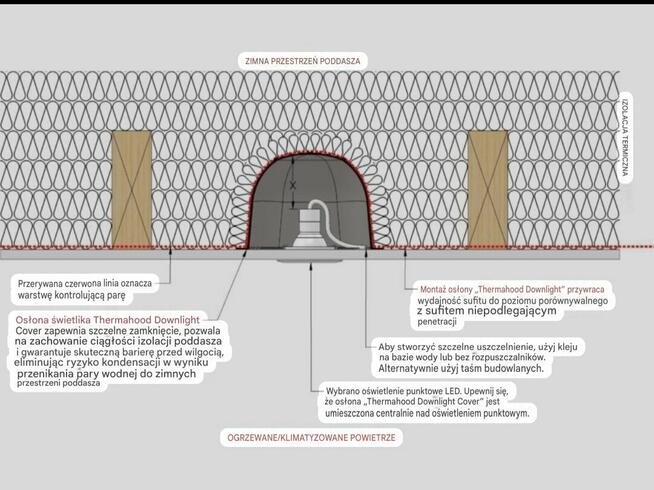 Osłona puszka do pod oprawy halogena do izolacji ppoż -TH140