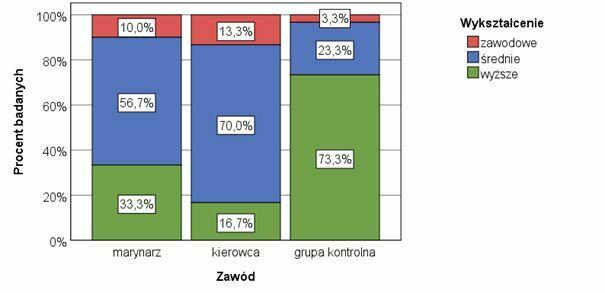 ANALIZA STATYSTYCZNA ANKIET m.in. do pracy magisterskiej