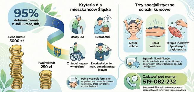 Kursy masażu z dofinansowaniem z UE