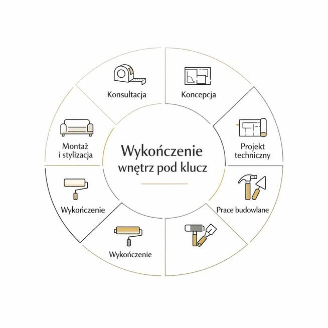 DArt Profesjonalne Wykończenia Wnętrz