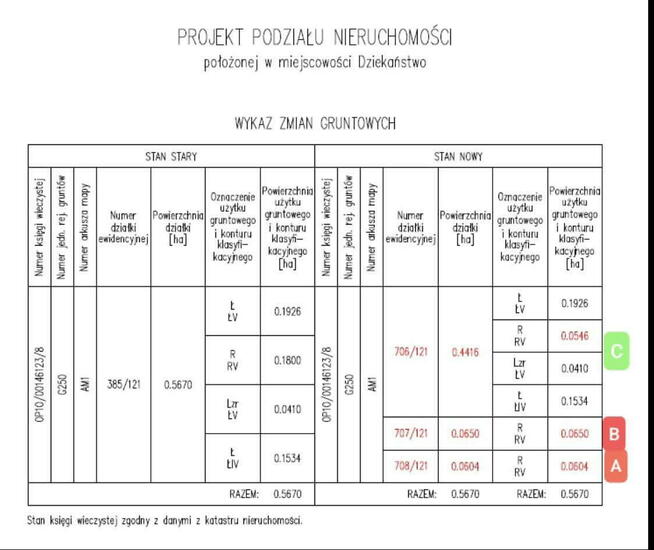 Działka rolno-budowlana Dziekaństwo gm. Komprachcice, Opolska