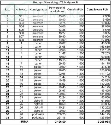 Dom gm. Kętrzyn, -----------------------------
