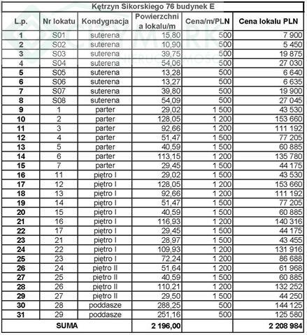 Dom gm. Kętrzyn, -----------------------------