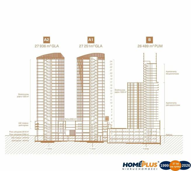 OFERTA DEWELOPERSKA, inwestycja w CENTRUM miasta
