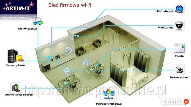 Pogotowie komputerowe, sieci, monitoring, www