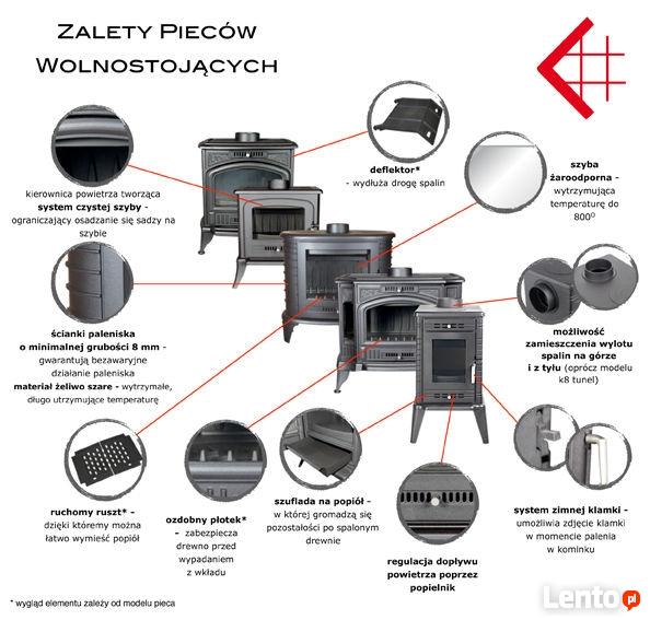 kominki, wkłady kominkowe, zabudowy