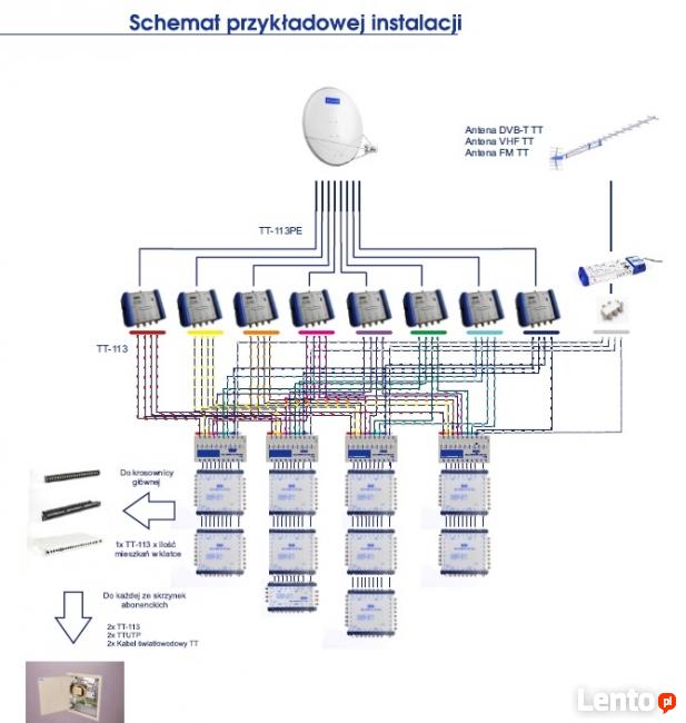 Montaż i serwis anten satelitarnych i naziemnych
