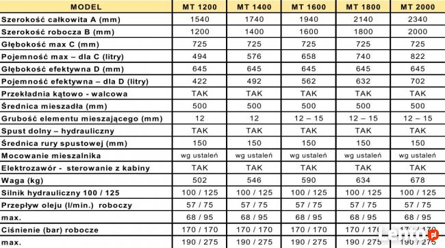 BETONIARKA MIESZALNIK