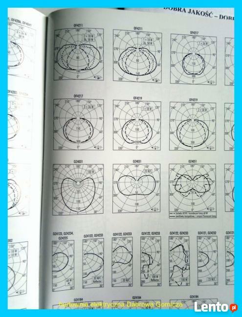 Oprawa sygnalizacyjna OZ- 4031- 03/z