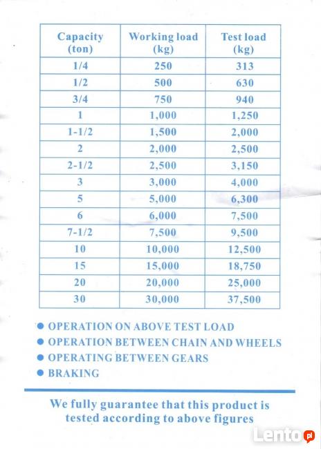 WCIĄGARKA ŁAŃCUCHOWA WCIĄGNIK WYCIĄGARKA 1T 2T 3T różne dług